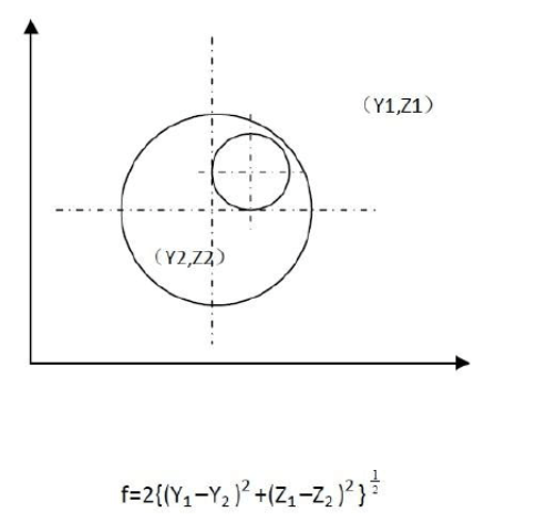 三坐标测量同轴度（A篇）